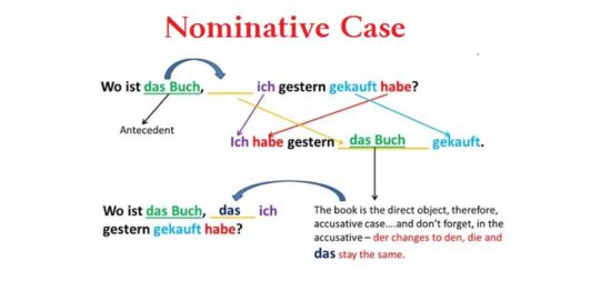 cases in German - Nominative in german A1 A2